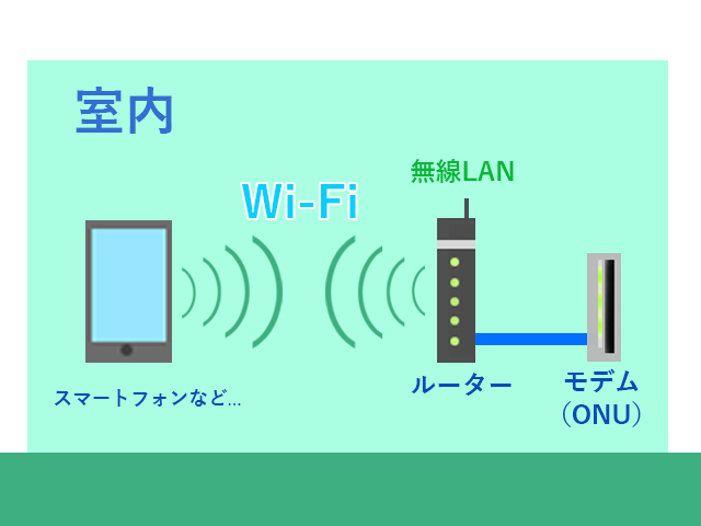 Wi-Fi（無線LAN）とは？