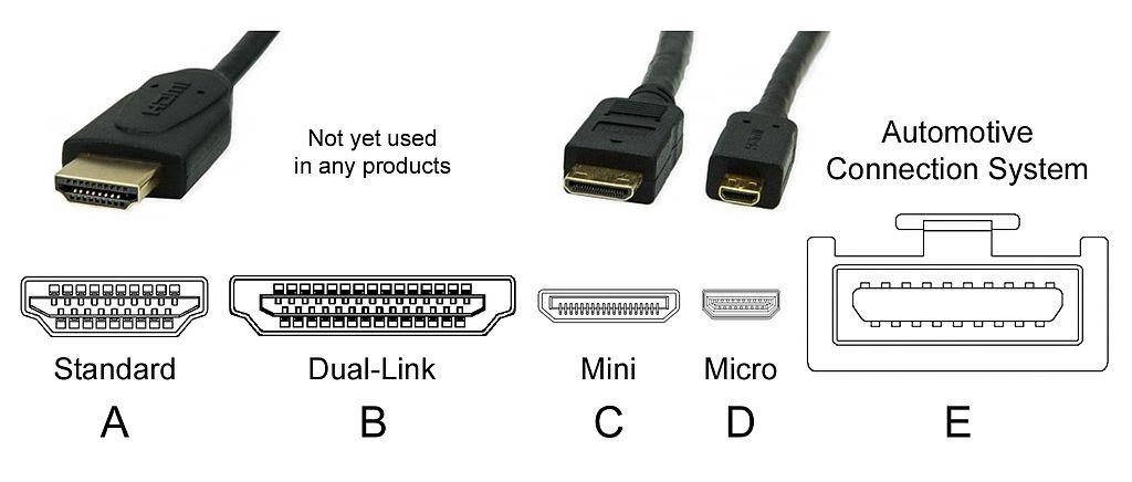 HDMIのコネクタ形状