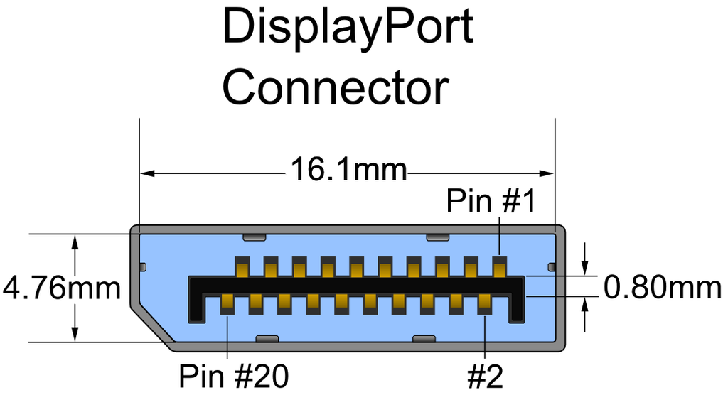 Displayportのコネクタ形状