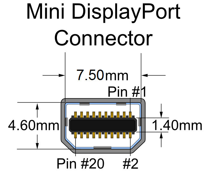 MiniDisplayportのコネクタ形状